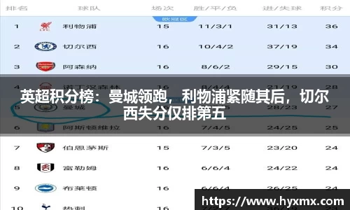 英超积分榜：曼城领跑，利物浦紧随其后，切尔西失分仅排第五