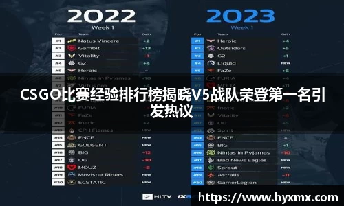 CSGO比赛经验排行榜揭晓V5战队荣登第一名引发热议