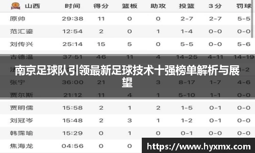 南京足球队引领最新足球技术十强榜单解析与展望